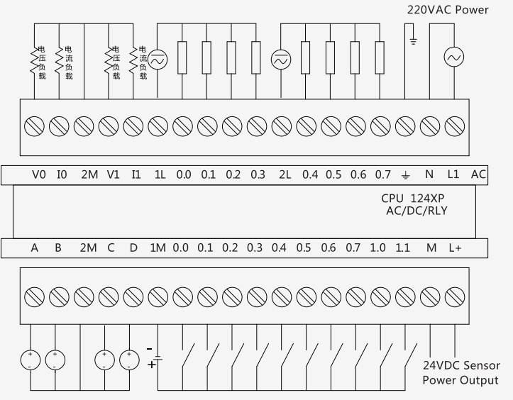 亿维PLC CPU124XP-2R AC/DC/RLY接线图.png