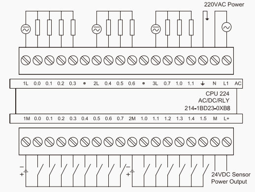 亿维PLC CPU 224-2R AC/DC/RLY接线图.png
