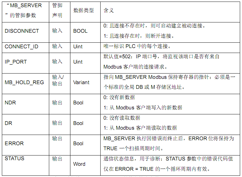 亿维自动化CPU124E与S71200组网通讯.jpg